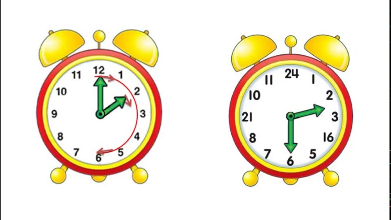 Розділ 3: Особливості налаштування часу на різних типах годинників